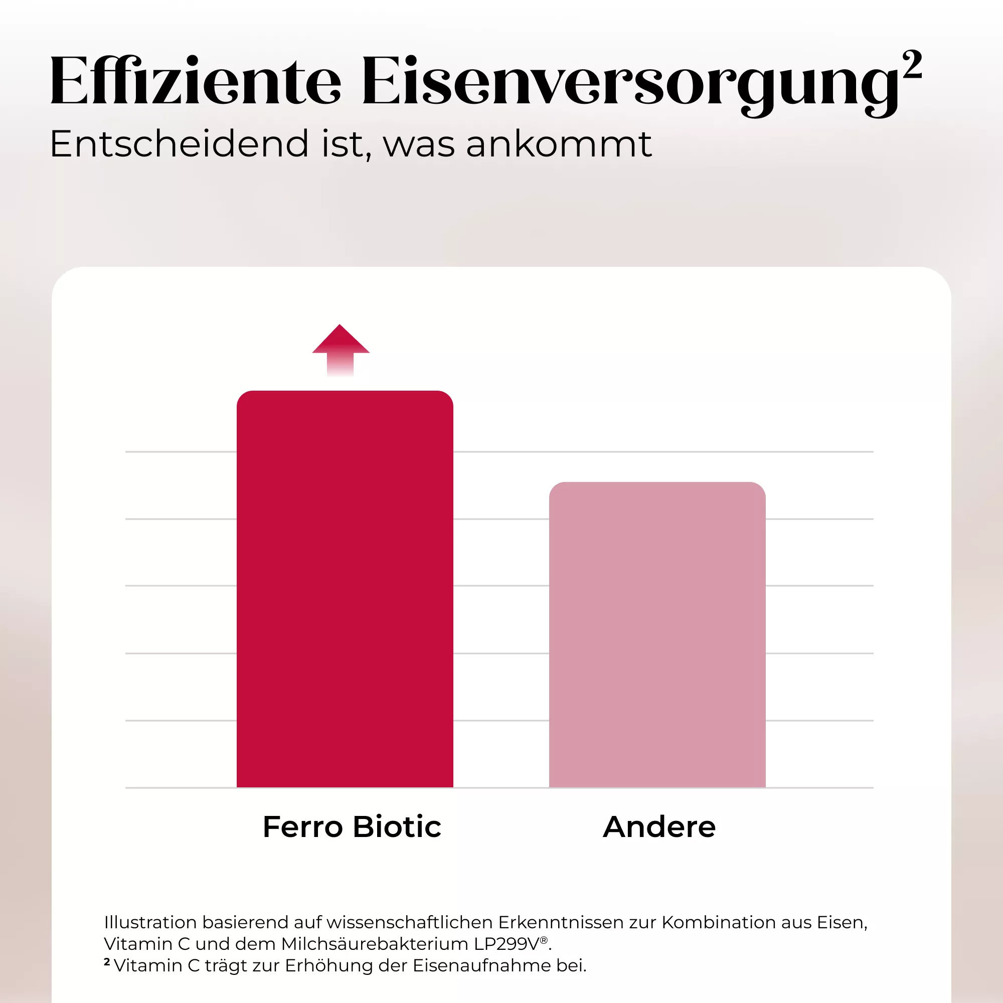 Döderlein® Ferro Biotic