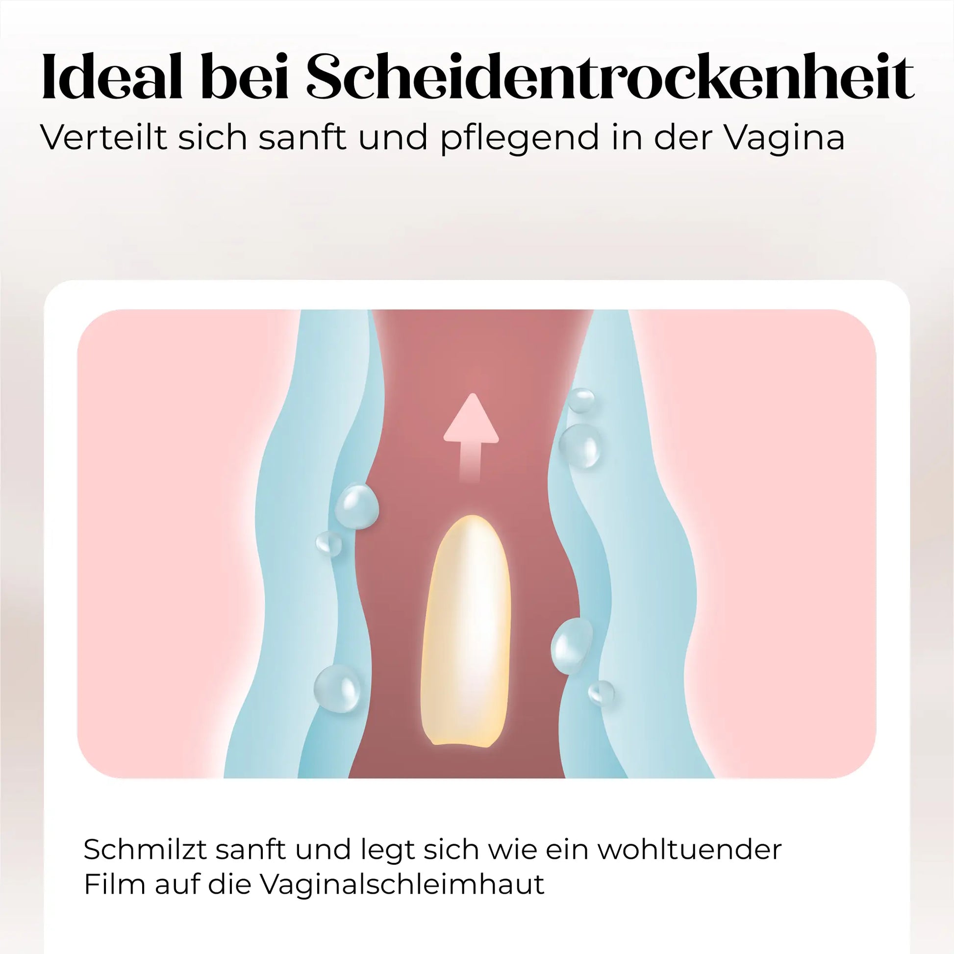 Abbildung von Döderlein® Vaginalzäpfchen (Döderlein Shop), das in der Vagina schmilzt, Milchsäurebakterien freisetzt und einen beruhigenden Film hinterlässt. Der deutsche Text vermerkt sanfte Feuchtigkeit und Unterstützung für das vaginale Gleichgewicht bei Trockenheit.