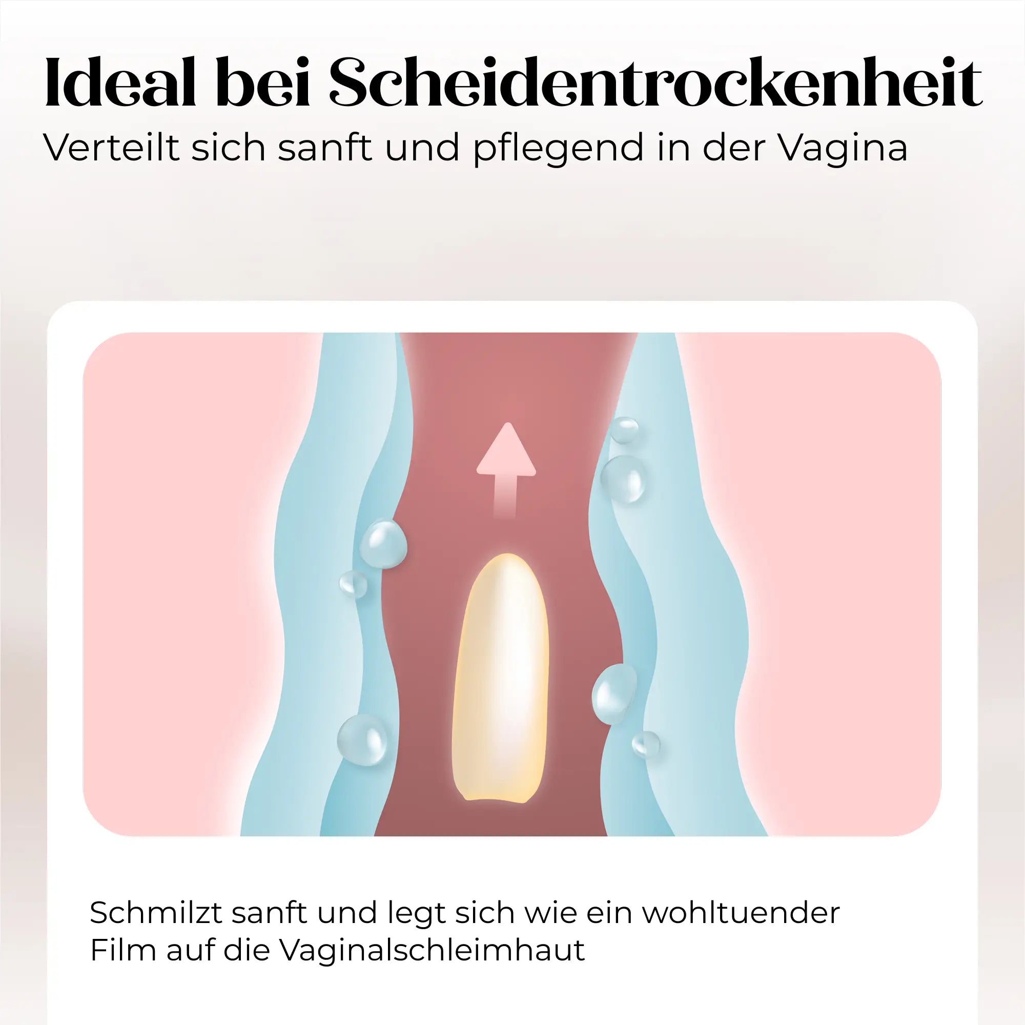 Abbildung von Döderlein® Vaginalzäpfchen (Döderlein Shop), das in der Vagina schmilzt, Milchsäurebakterien freisetzt und einen beruhigenden Film hinterlässt. Der deutsche Text vermerkt sanfte Feuchtigkeit und Unterstützung für das vaginale Gleichgewicht bei Trockenheit.