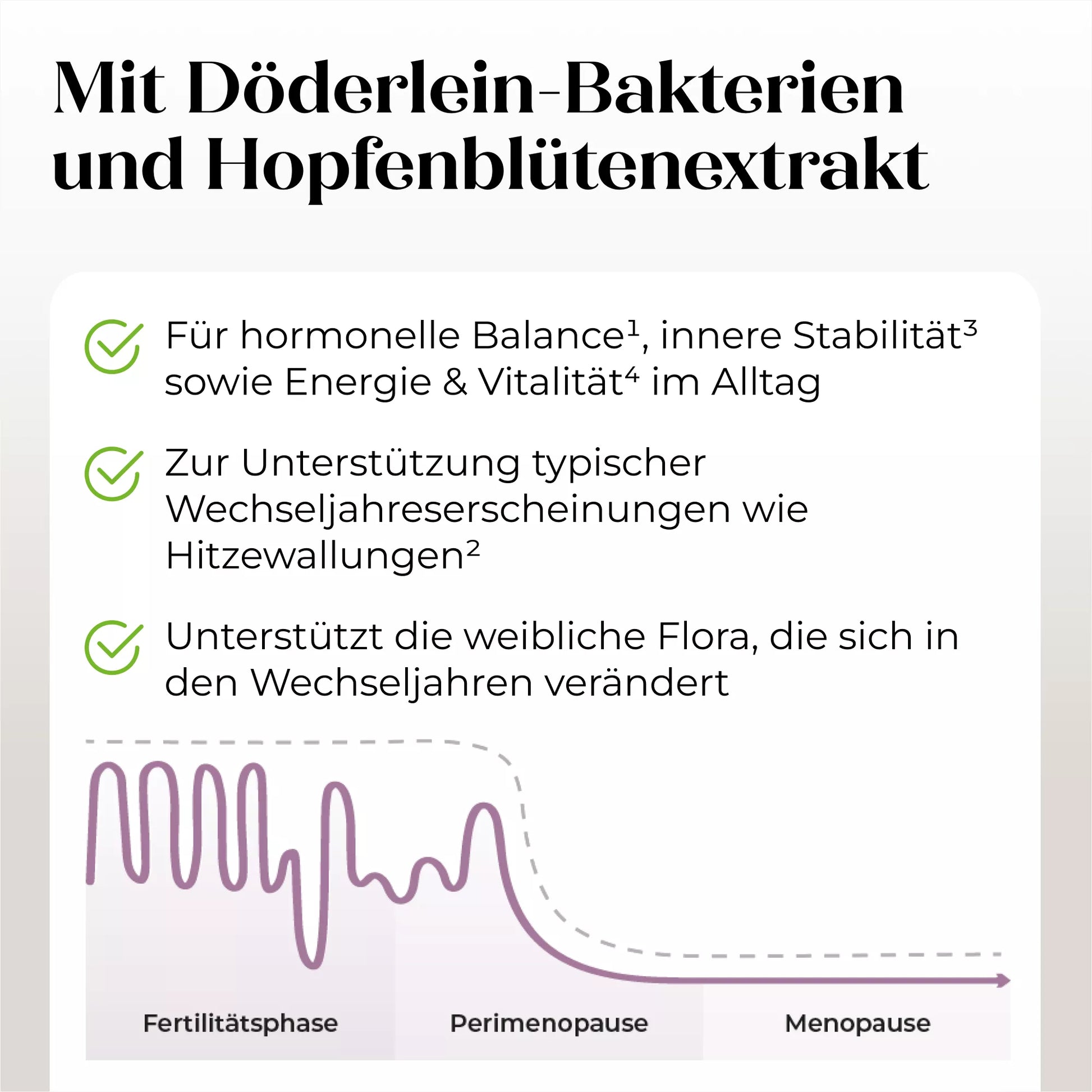 Infografik mit Text zu Döderlein® Meno Biotic aus dem Döderlein-Shop, die über Döderlein-Bakterien, Hopfenblütenextrakt und das Mikrobiom informiert. Drei Punkte auf einer Checkliste sowie eine violette Kurve veranschaulichen anschaulich hormonelle Veränderungen und das hormonelle Gleichgewicht von der fruchtbaren Phase über die Perimenopause bis hin zu den Wechseljahren.