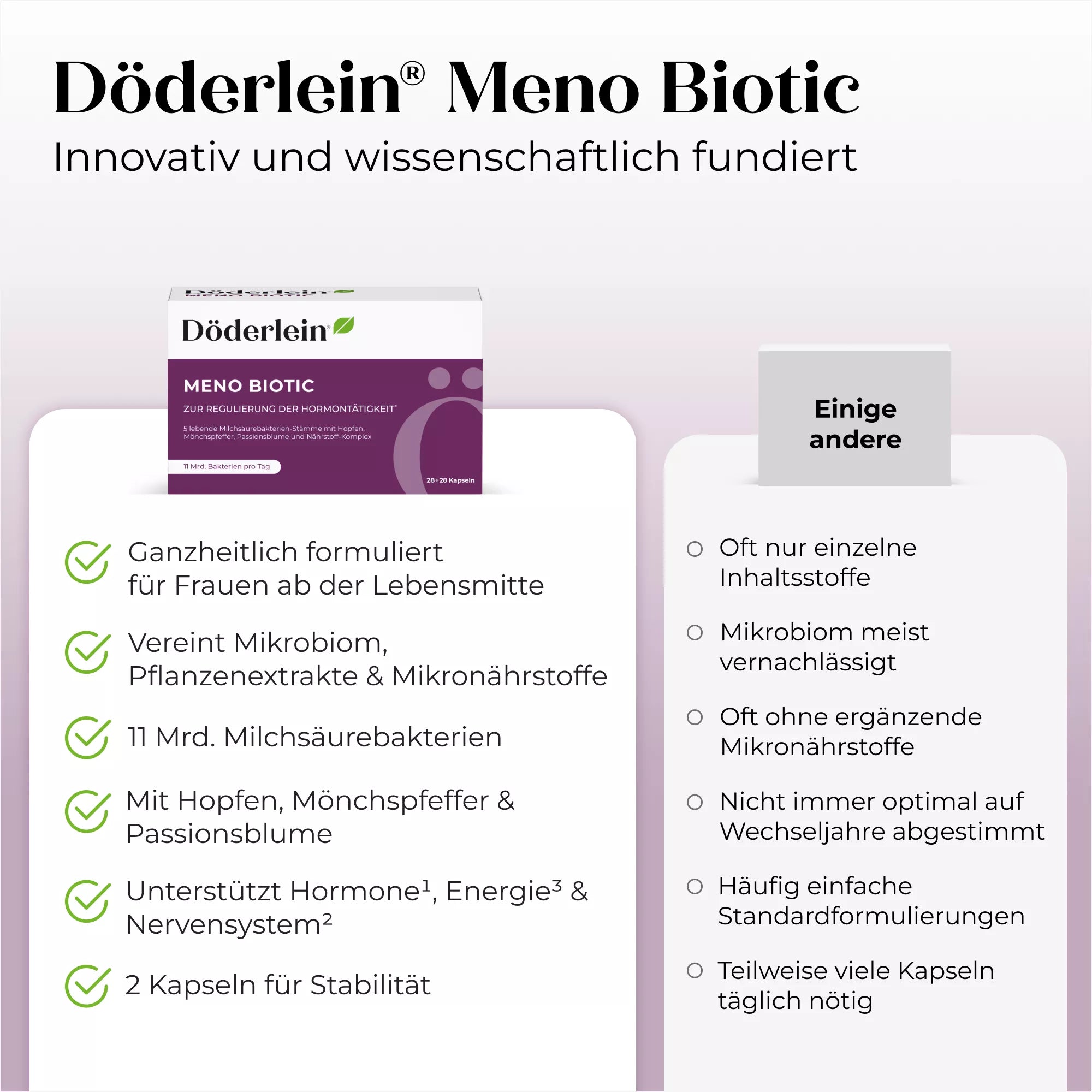 Infografik mit Produktinformationen zu Döderlein® Meno Biotic von Döderlein Shop, in der Vorteile wie die Unterstützung des Mikrobioms und des Hormonhaushalts bei Frauen in den Wechseljahren hervorgehoben werden. Das Produkt enthält 11 Milliarden Milchsäurebakterien und pflanzliche Inhaltsstoffe und wird mit anderen Nahrungsergänzungsmitteln verglichen.