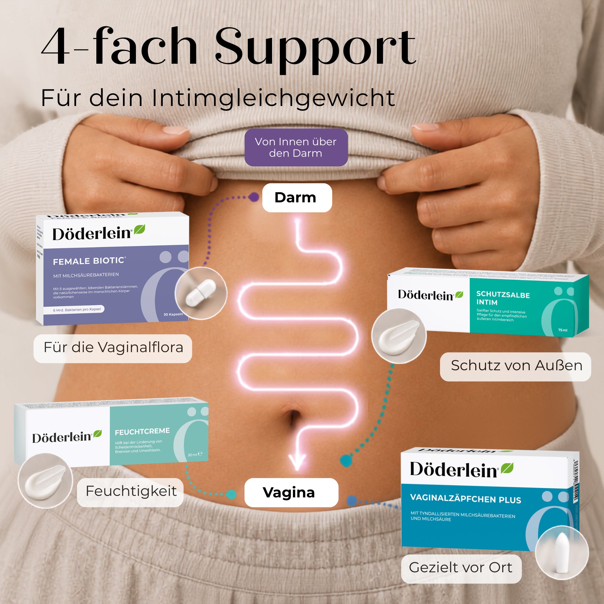 Die Hände einer Frau ruhen auf ihrem nackten Bauch, umgeben von vier Produkten des Döderlein SOS Intim-Sets. Auf jedem Produkt sind Informationen über die hormonfreie Unterstützung der vaginalen und Darmgesundheit zu finden. Eine Grafik veranschaulicht den Zusammenhang zwischen Darm und Vagina und verdeutlicht, wie diese Intimpflege-Sets dazu beitragen können, die Vaginalflora zu stärken und so für optimales Wohlbefinden zu sorgen.