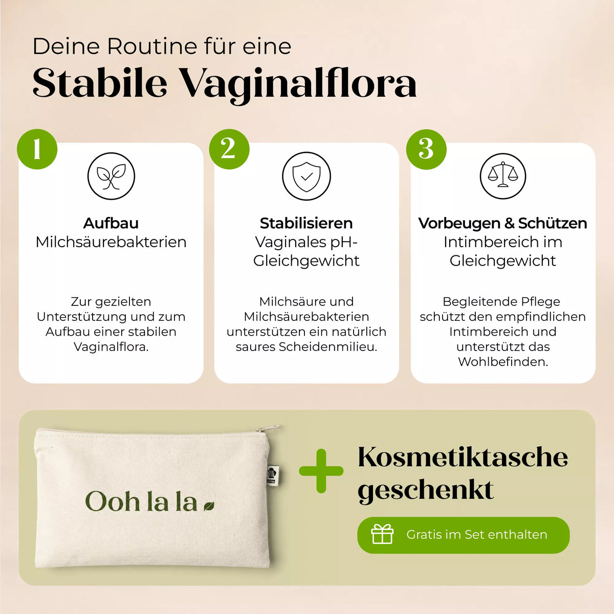 Infografik über eine dreistufige Routine zur Stabilisierung der Vaginalflora mit der Döderlein-Kur zum Aufbau der Vaginalflora, inklusive einer beigen Kosmetiktasche als Geschenk. Die 12-Wochen-Kur von Döderlein unterstützt gezielt den Aufbau der Vaginalflora und beugt Intimbeschwerden wirksam vor.