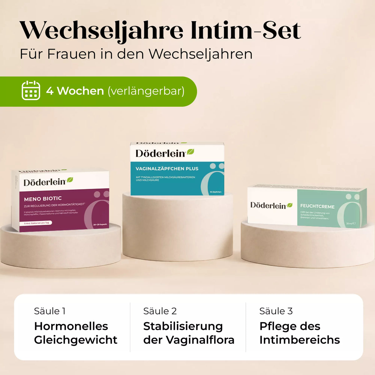 Das „Wechseljahre-Intim-Set“ enthält drei Produkte von Döderlein für die Wechseljahre. Der deutsche Text hebt dieses 4-Wochen-Set zur Förderung des Hormonhaushalts, zur Stabilisierung der Vaginalflora und zur Linderung von Scheidentrockenheit hervor, das eine umfassende Intimpflege von Döderlein während der Wechseljahre bietet.
